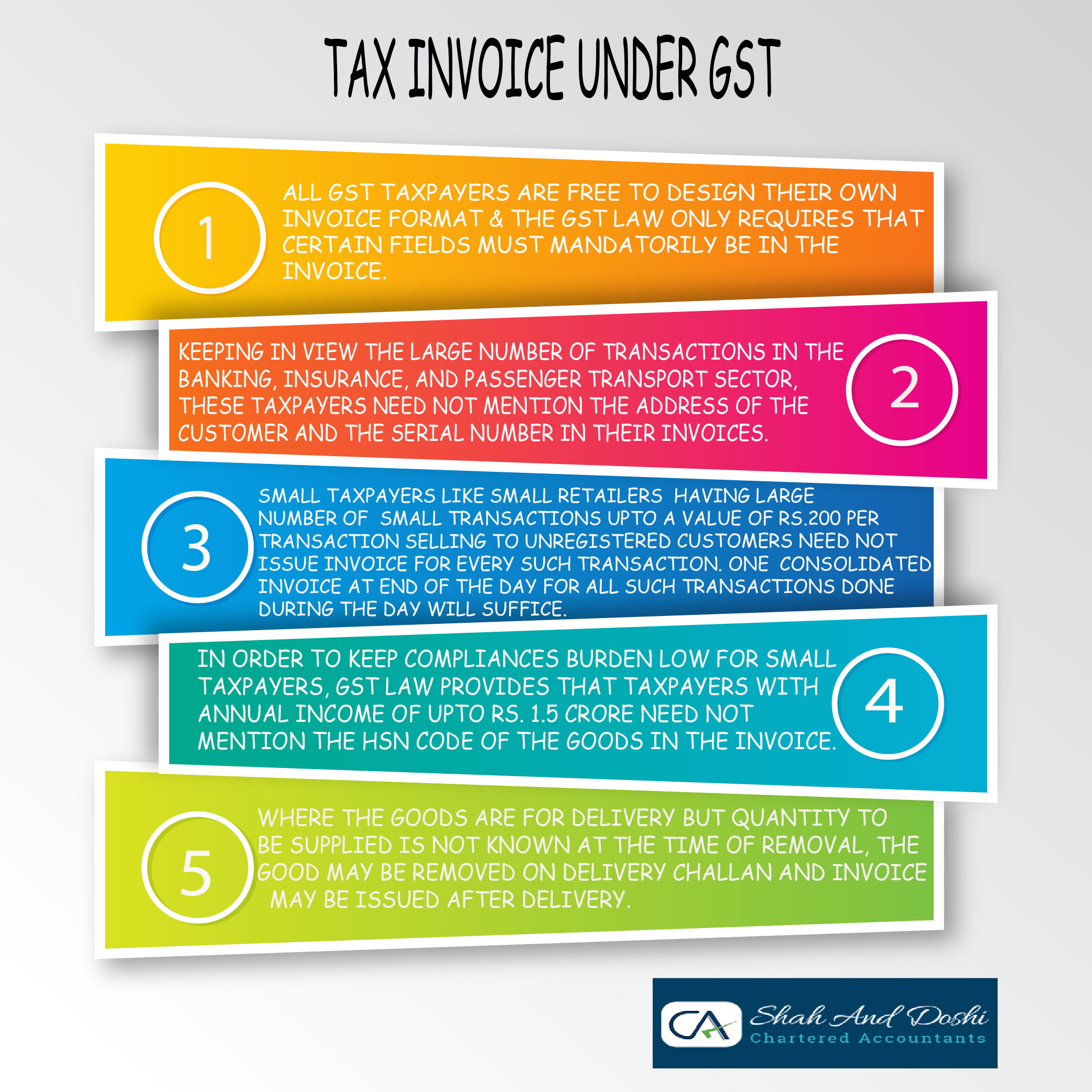 Tax Invoice GST Infographic