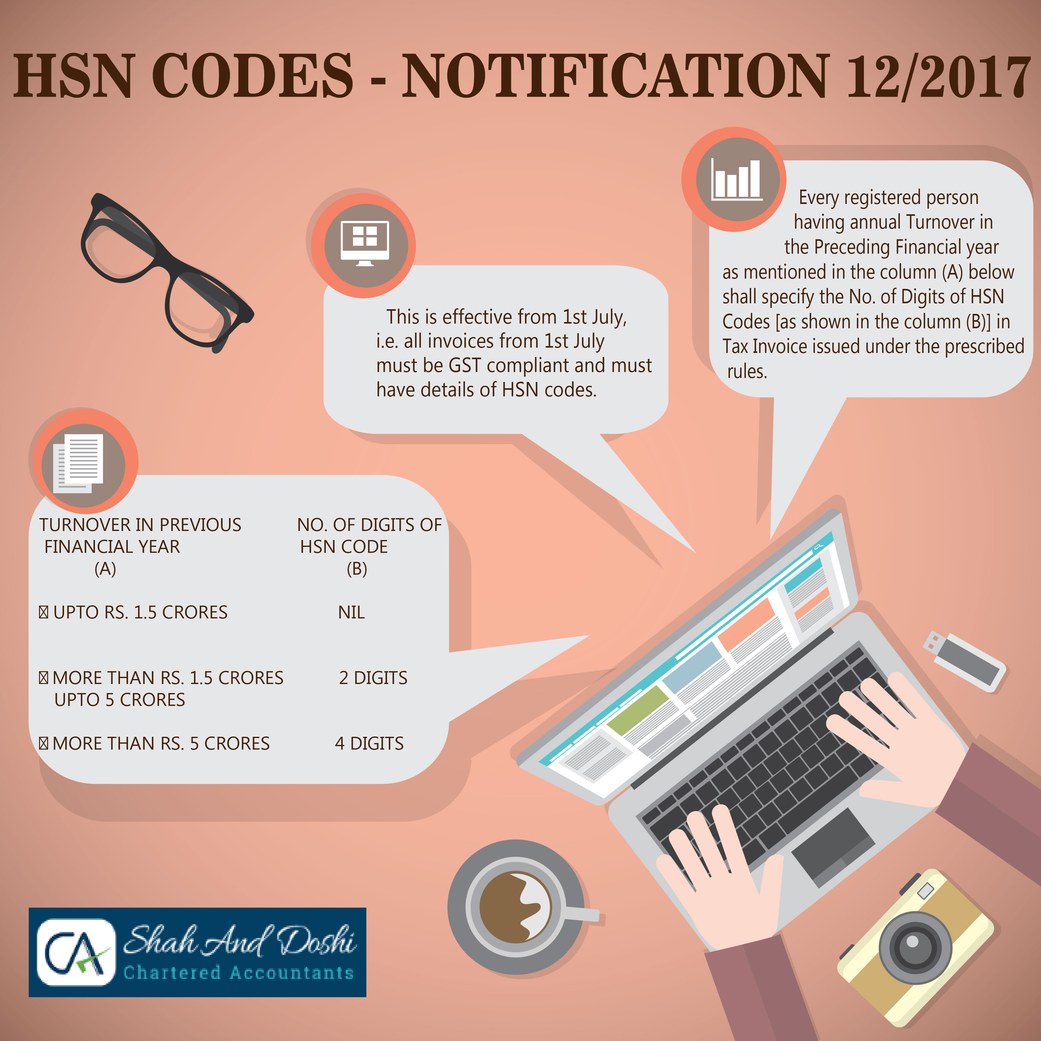 HSN Codes Notification 12/2017