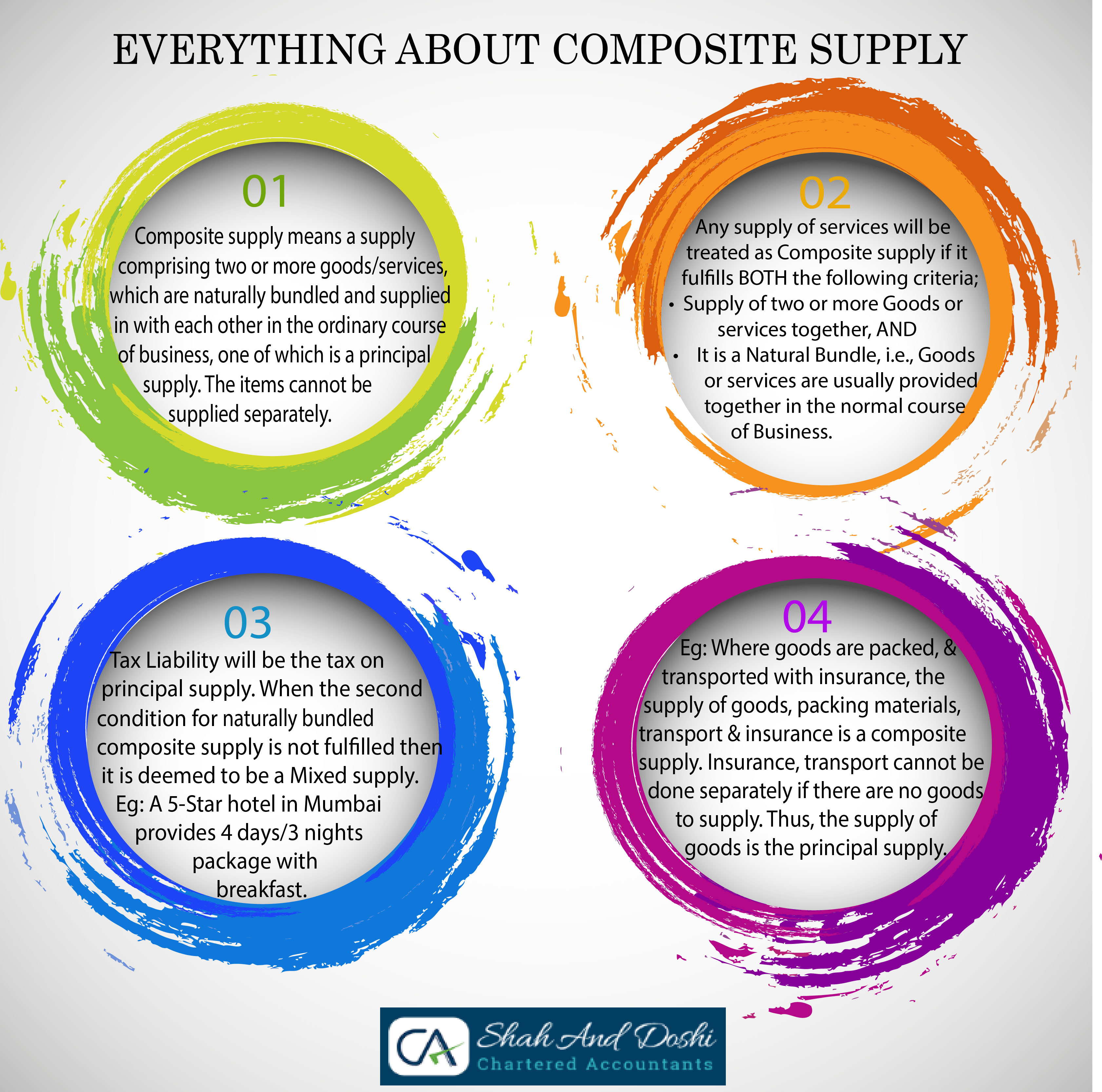 GST Composite supply infographic