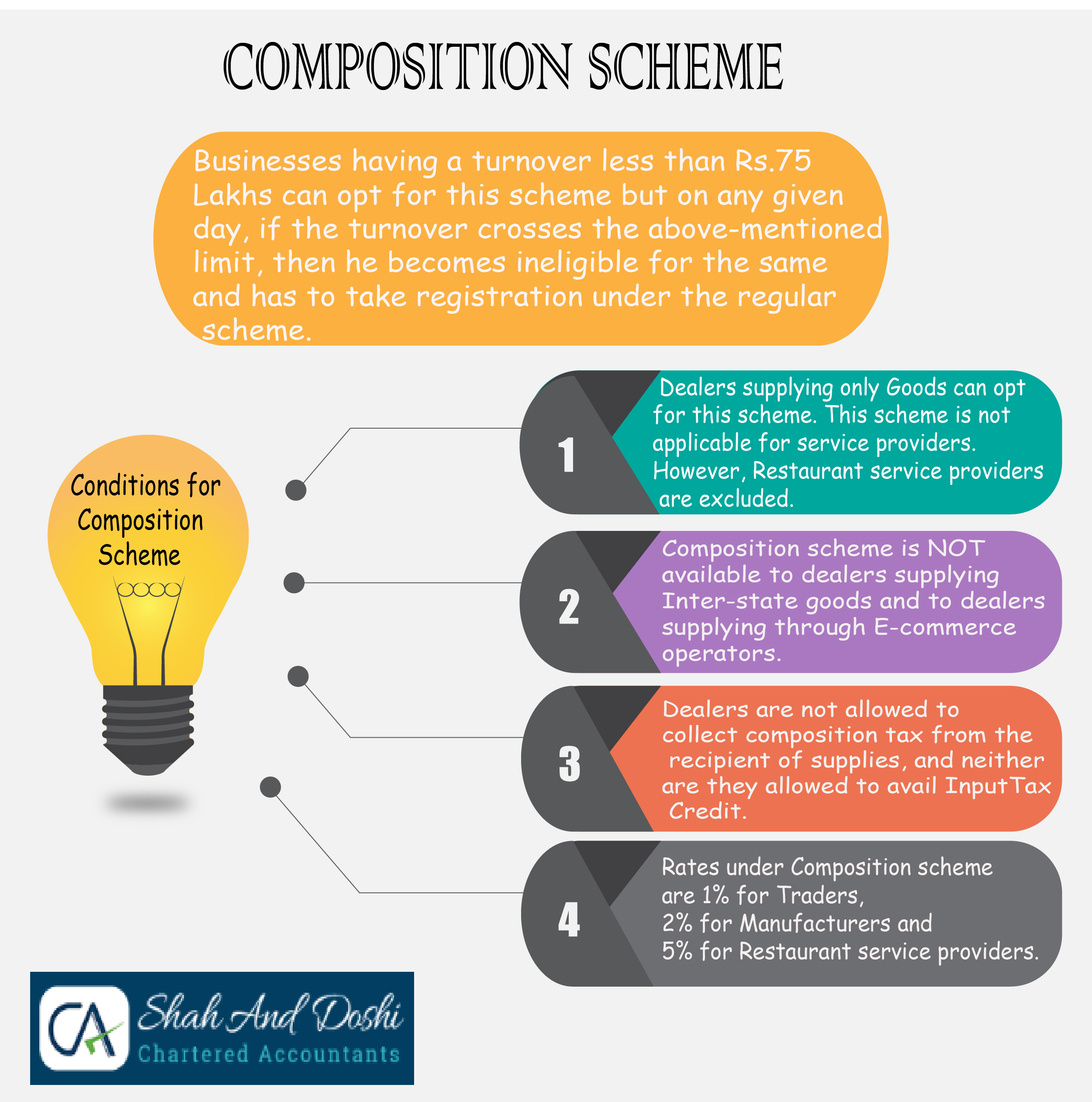 GST Composition Scheme Infographic
