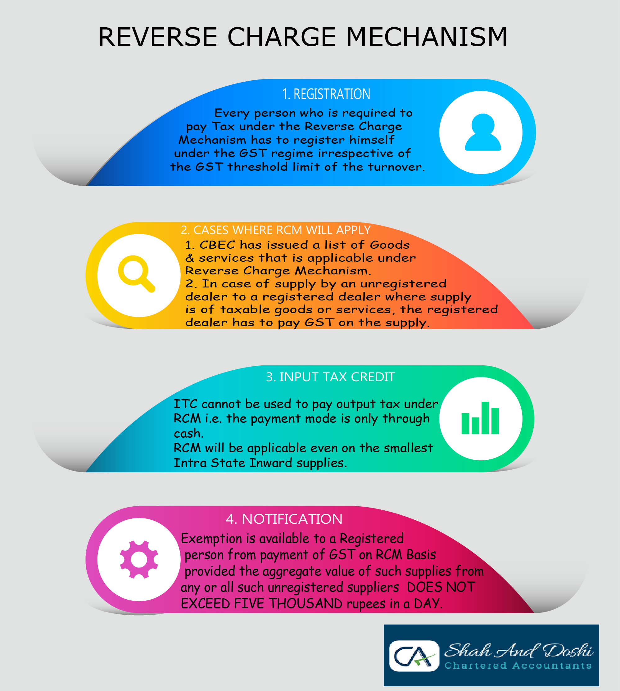 Reverse Charge Mechanism Infographic
