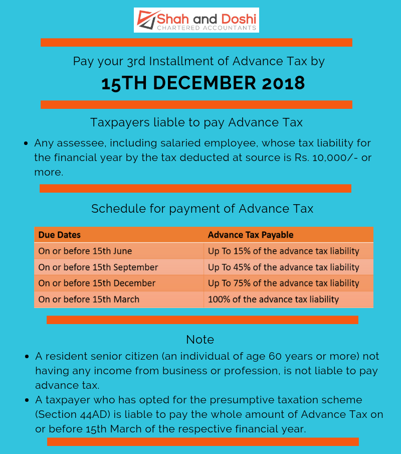 Advance Tax Payment Infographic