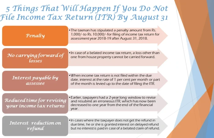 5 Things That Will Happen If You Do Not File Income Tax Return (ITR) By August 31