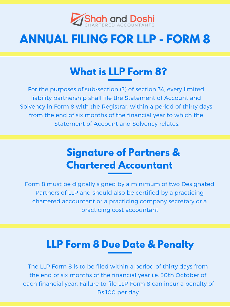Annual Filing for LLP Form 8 Inforgraphic