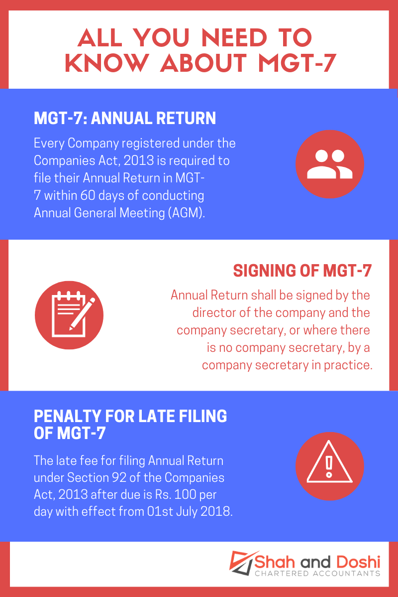 MGT-7 Annual Return Infographic
