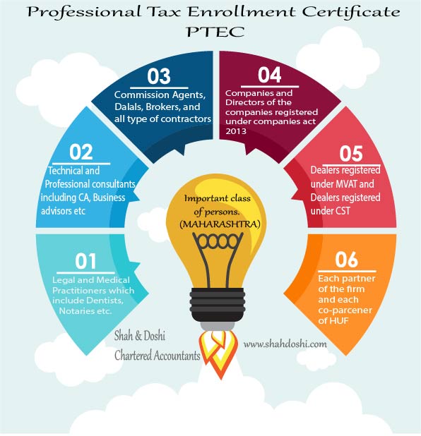 Meaning Applicability Of Professional Tax In India Ptec Shah Doshi Chartered Accountants