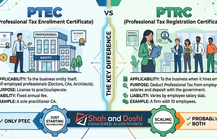 PTEC Vs PTRC Registration And Compliance Comparison