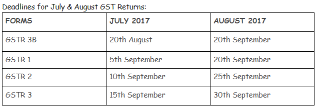 Deadlines for July and August GST Returns