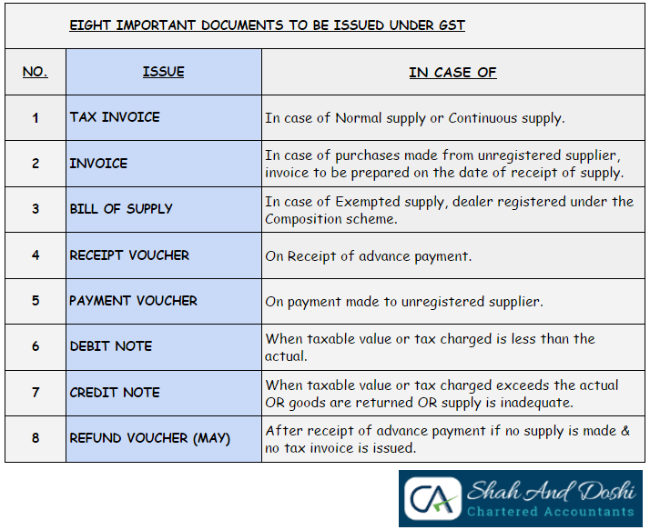 Important documents to be issued under GST by registered dealers